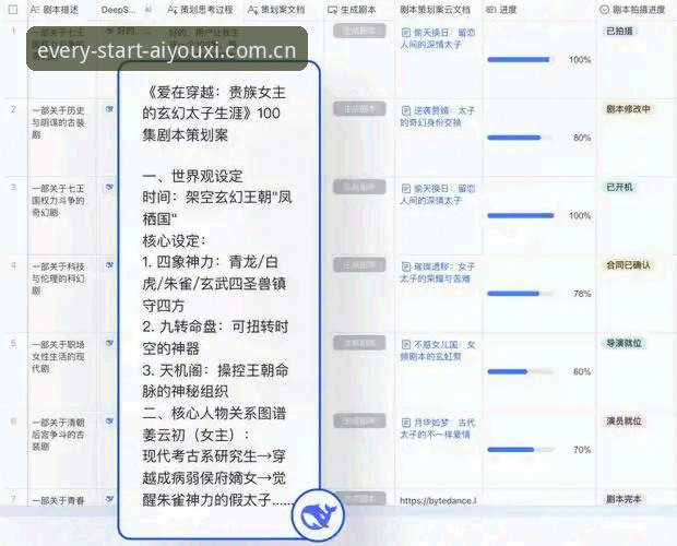 每一次上线都是开始V3入口 爱游戏平台实用指南:从登录到数据整合的必备知识